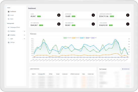 Tracknow | Advanced Affiliate Software | Performance Marketing Software